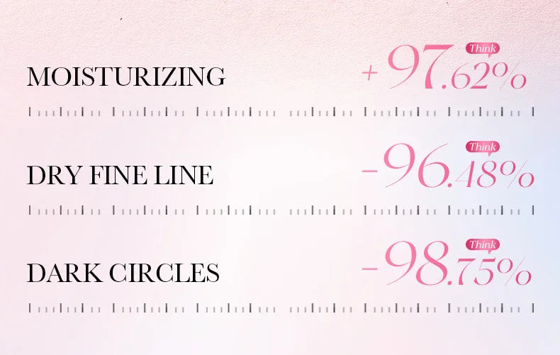 Product advertisement with text on moisturizing, dry fine lines, and dark circles on a light pink background.